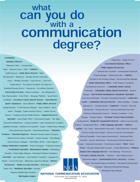 What can you do with a communications degree. Things To Know About What can you do with a communications degree. 